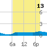 Channel Five tide chart for Thursday, June 13, 2024