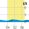 Channel Five tide chart for Saturday, June 15, 2024