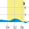 Channel Five tide chart for Monday, June 3, 2024