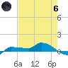 Channel Five tide chart for Thursday, June 6, 2024