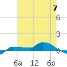 Channel Five tide chart for Friday, June 7, 2024