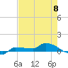 Channel Five tide chart for Saturday, June 8, 2024