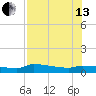 Channel Five tide chart for Saturday, July 13, 2024