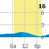 Channel Five tide chart for Tuesday, July 16, 2024