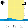 Channel Five tide chart for Monday, August 12, 2024