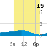 Channel Five tide chart for Thursday, August 15, 2024