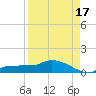 Channel Five tide chart for Saturday, August 17, 2024