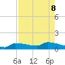 Channel Five tide chart for Thursday, August 8, 2024