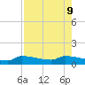 Channel Five tide chart for Friday, August 9, 2024