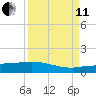 Channel Five tide chart for Wednesday, September 11, 2024