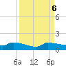 Channel Five tide chart for Friday, September 6, 2024