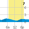 Channel Five tide chart for Saturday, September 7, 2024