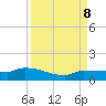 Channel Five tide chart for Sunday, September 8, 2024