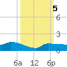 Channel Five tide chart for Saturday, October 5, 2024