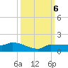 Channel Five tide chart for Sunday, October 6, 2024