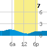 Channel Five tide chart for Monday, October 7, 2024