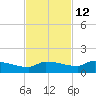 Channel Five tide chart for Tuesday, November 12, 2024