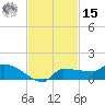 Channel Five tide chart for Friday, November 15, 2024