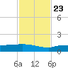 Channel Five tide chart for Saturday, November 23, 2024