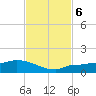 Channel Five tide chart for Wednesday, November 6, 2024