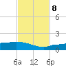 Channel Five tide chart for Friday, November 8, 2024