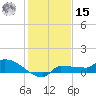 Channel Five tide chart for Sunday, December 15, 2024