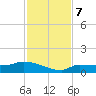 Channel Five tide chart for Saturday, December 7, 2024