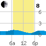 Channel Five tide chart for Sunday, December 8, 2024