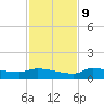 Channel Five tide chart for Monday, December 9, 2024