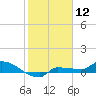 Channel Five tide chart for Sunday, January 12, 2025