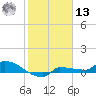 Channel Five tide chart for Monday, January 13, 2025