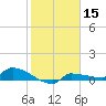 Channel Five tide chart for Wednesday, January 15, 2025