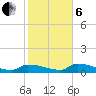 Channel Five tide chart for Monday, January 6, 2025