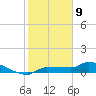 Channel Five tide chart for Thursday, January 9, 2025