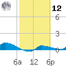 Channel Five tide chart for Wednesday, February 12, 2025