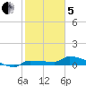 Channel Five tide chart for Wednesday, February 5, 2025
