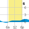 Channel Five tide chart for Thursday, February 6, 2025