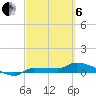 Channel Five tide chart for Thursday, March 6, 2025