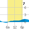 Channel Five tide chart for Friday, March 7, 2025