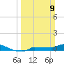 Channel Five tide chart for Sunday, March 9, 2025