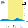 Channel Five tide chart for Saturday, April 12, 2025