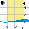 Channel Five tide chart for Friday, April 4, 2025