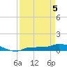 Channel Five tide chart for Saturday, April 5, 2025