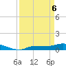 Channel Five tide chart for Sunday, April 6, 2025