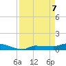 Channel Five tide chart for Monday, April 7, 2025