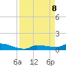 Channel Five tide chart for Tuesday, April 8, 2025