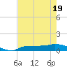 Channel Five tide chart for Monday, May 19, 2025