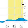 Channel Five tide chart for Thursday, May 1, 2025