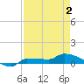 Channel Five tide chart for Friday, May 2, 2025