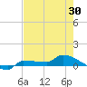 Channel Five tide chart for Friday, May 30, 2025